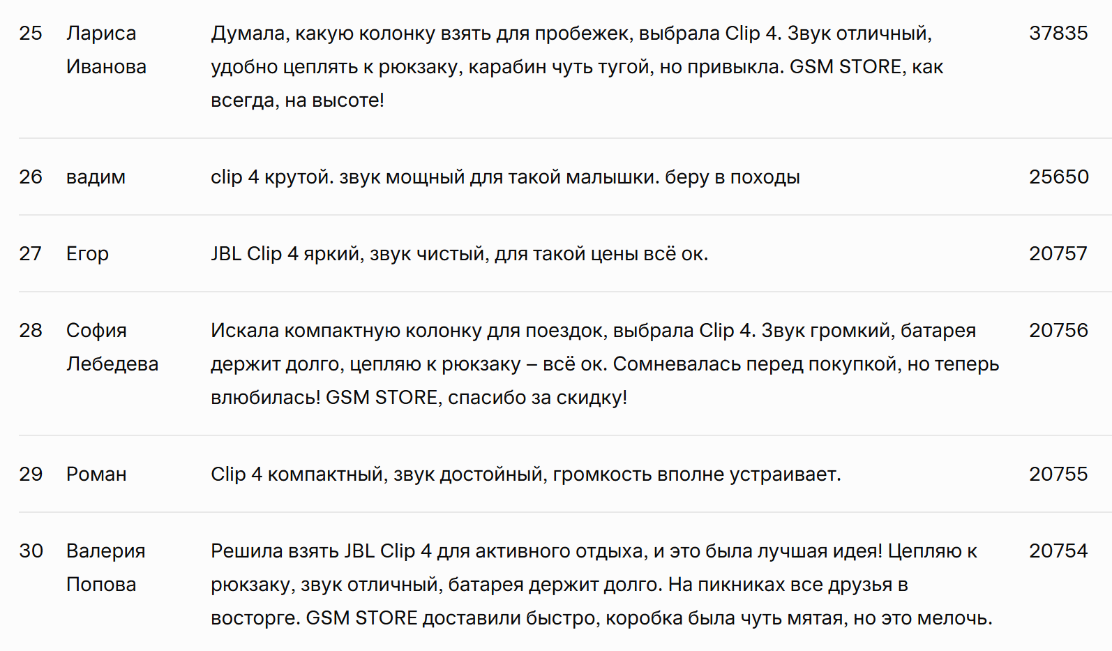 Отзывы