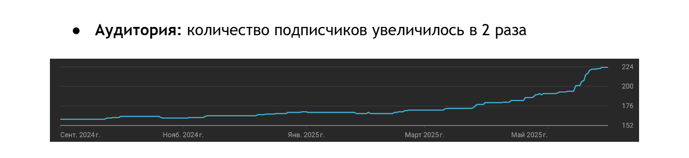 Рост подписчиков