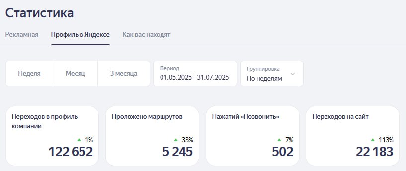 Яндекс бизнес